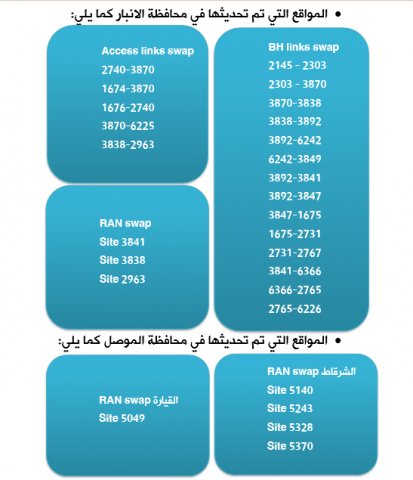 Asia Cell Projects