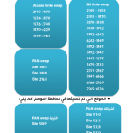 Asia Cell Projects